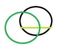 conocer el diametro del circulo con compas