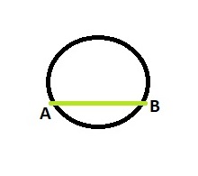 conocer diametro del circulo con compas y regla