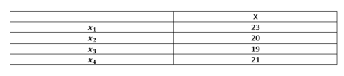 tabla de valores obtenidos para calcular la varianza